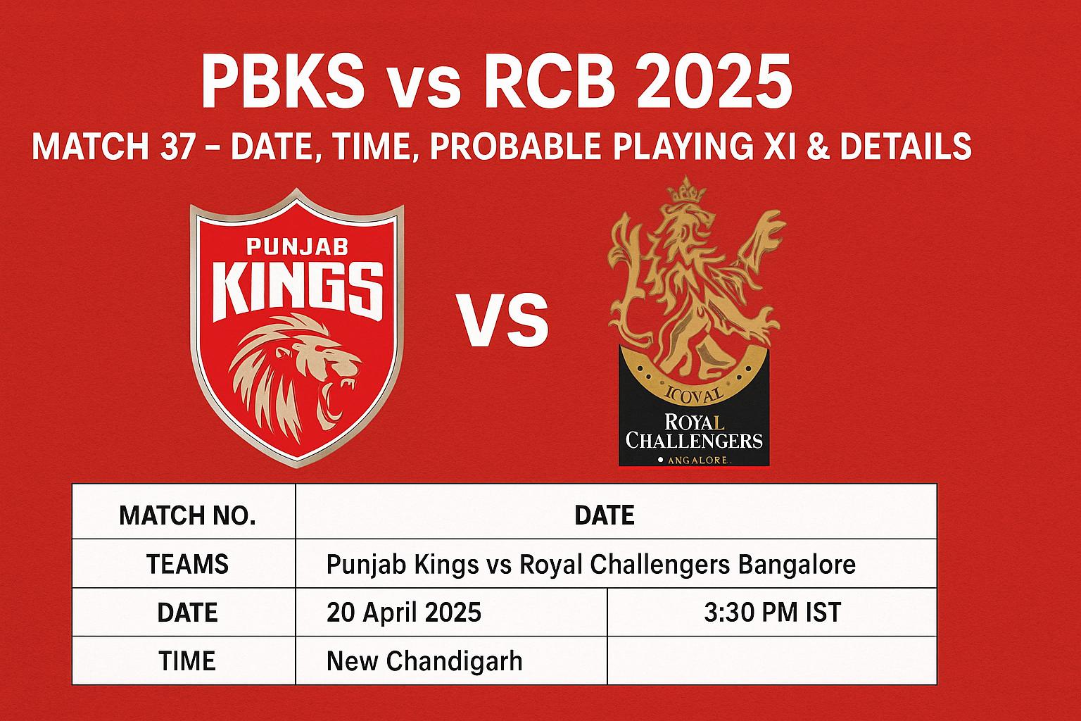 PBKS vs RCB 2025: Epic Clash! Match-37